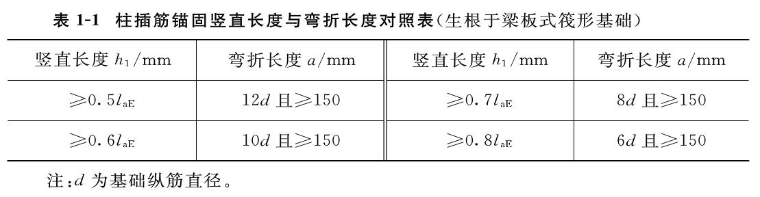 柱插钢筋竖直长度与弯折长度对照表