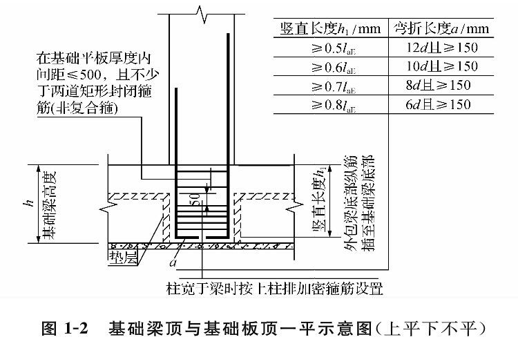 基础梁顶与基础板顶平面示意图