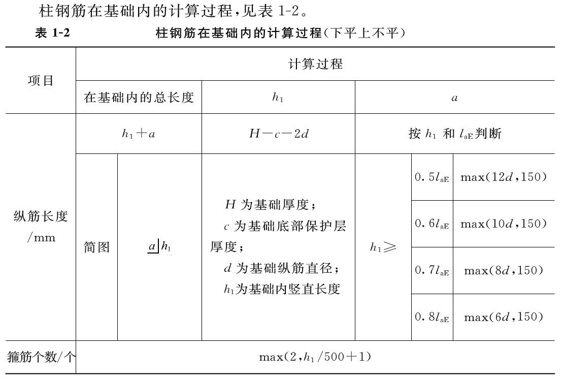 钢筋在基础内的计算水平
