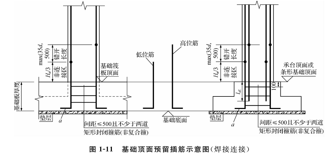 基础顶面预留插钢筋示意图