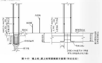 墙上柱、梁上柱非钢筋连接套筒区长度规定