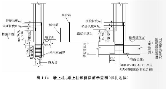 预留插筋示意图