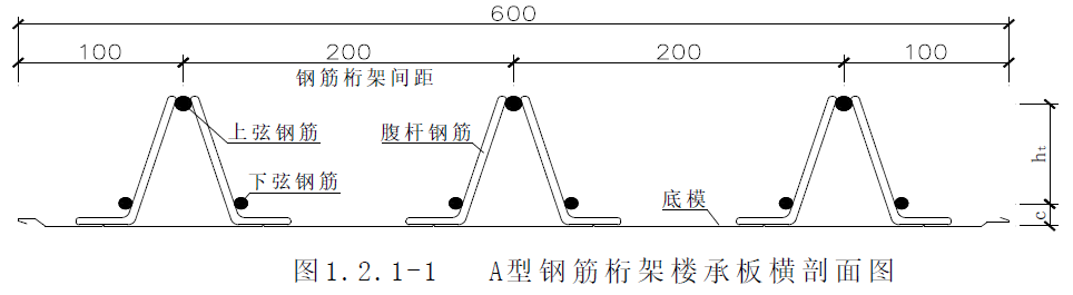 A型钢筋桁架楼承板横剖面图