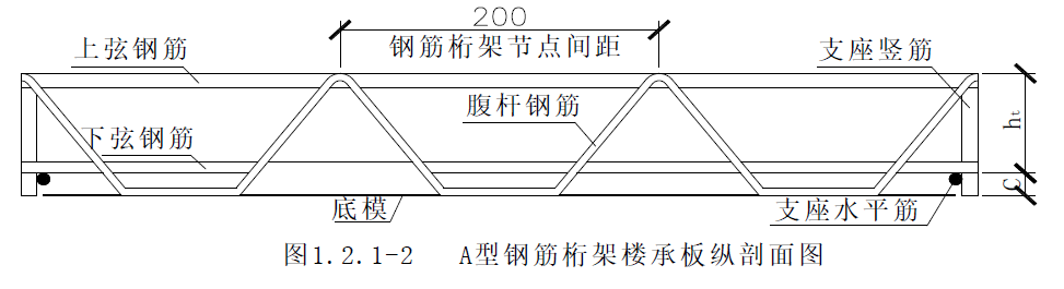 型钢筋桁架楼承板纵剖面图