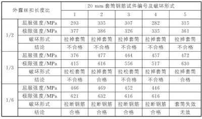 宅男视频在线观看有效连接长度对其强度影响研究