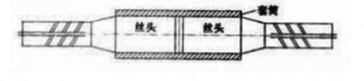 钢筋镦粗直螺纹套筒连接技术的探讨