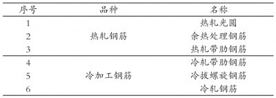 钢筋连接的施工技术分析