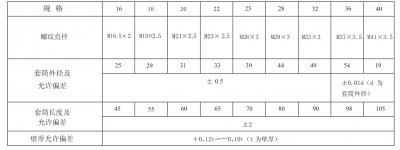 浅析滚轧直螺纹钢筋连接质量控制