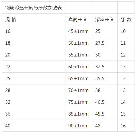 钢筋直螺纹套筒